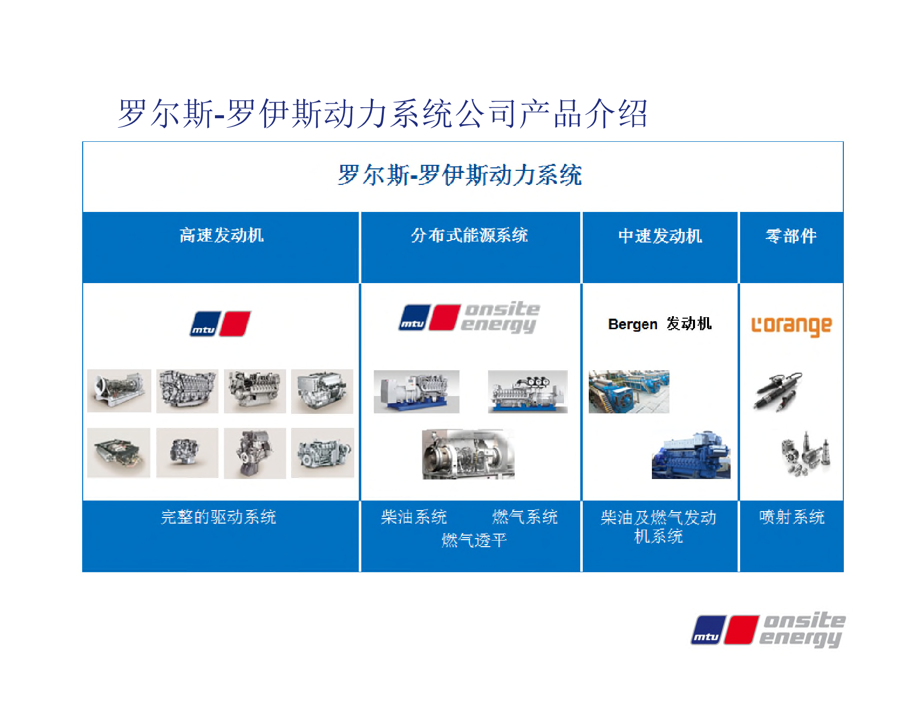 奔驰MTU燃气发电机组